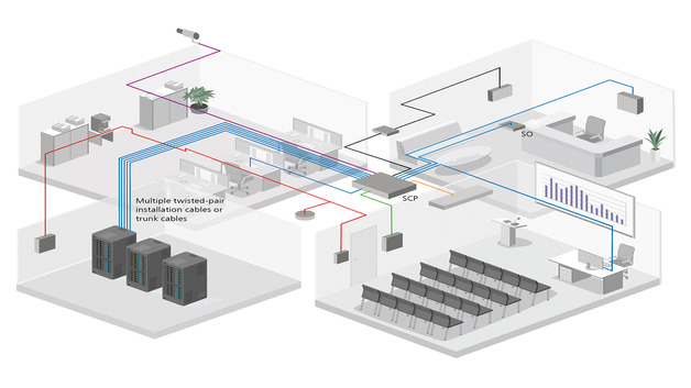 Digital Ceiling Solutions